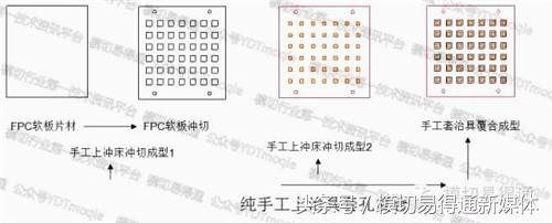 模切易得通：厲害了，F(xiàn)PC軟板這樣沖切的……